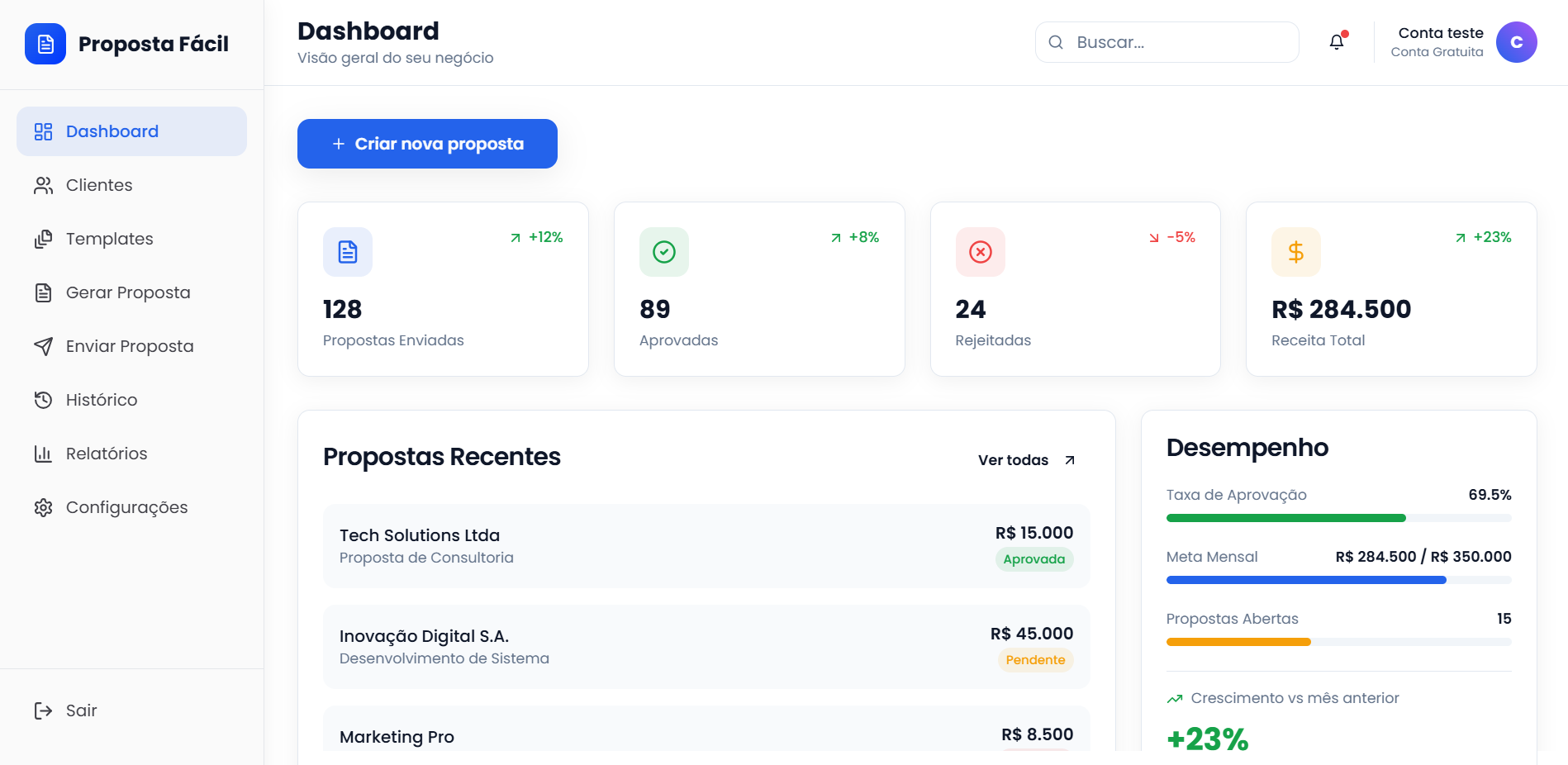 Proposta Fácil - Gestão comercial completa em uma única plataforma. Centraliza clientes, propostas, pipeline, agenda, relatórios e acompanhamento comercial em um único sistema.